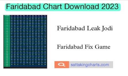 Faridabad Chart 2023