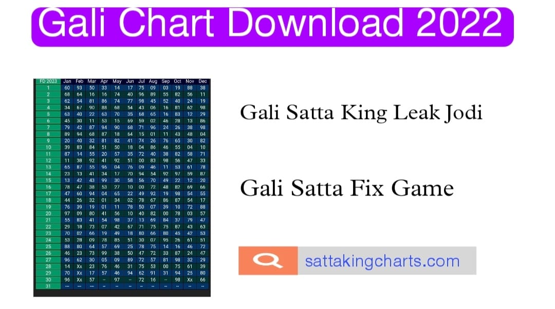 Gali Chart 2022